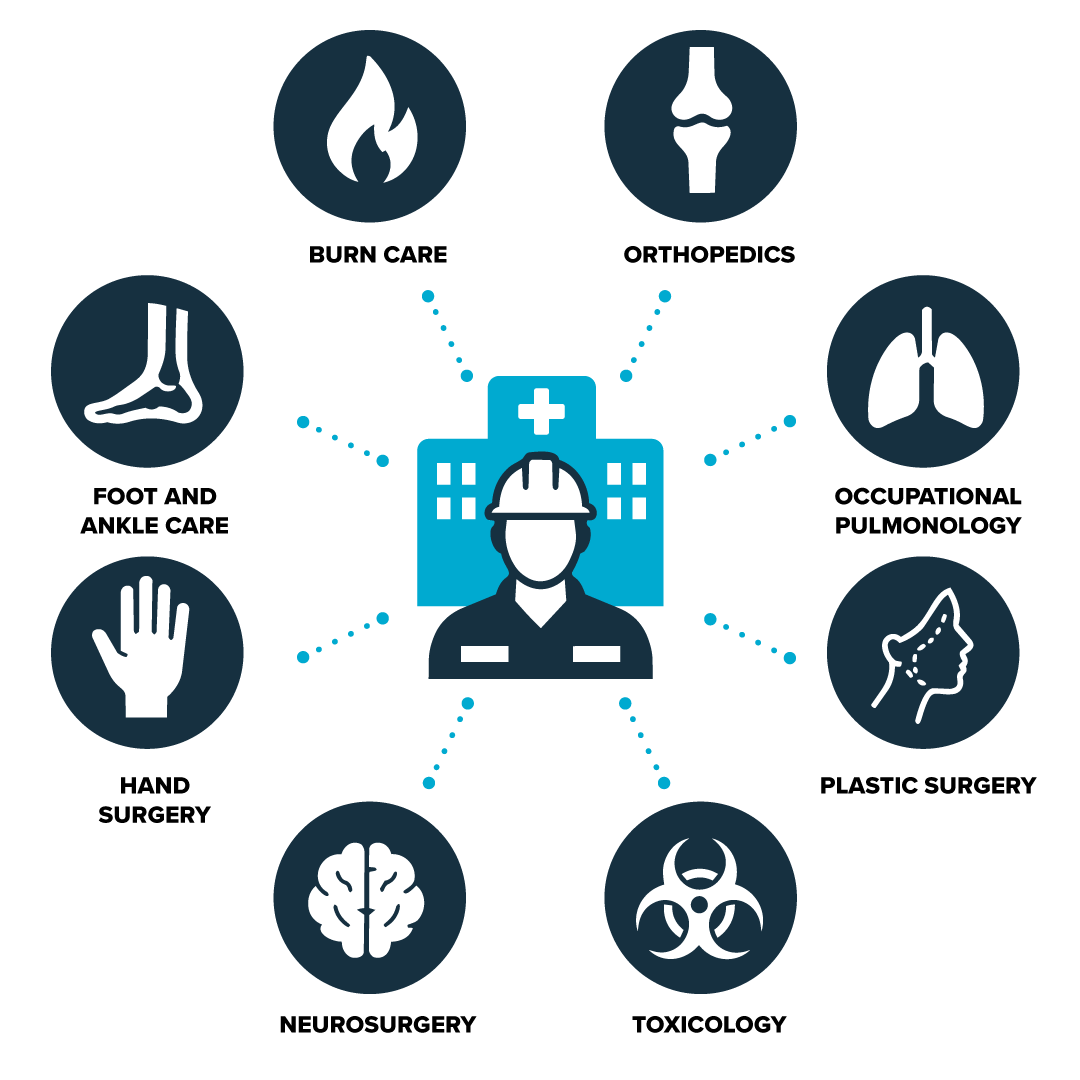 Injury-care-specialized-care